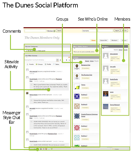 The Dunes Social Platform